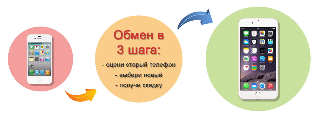 Где можно обменять. Обмен телефонов. Старый телефон на новый обмен. Обмен телефон на телефон. Обмен старого телефона на новый с доплатой.