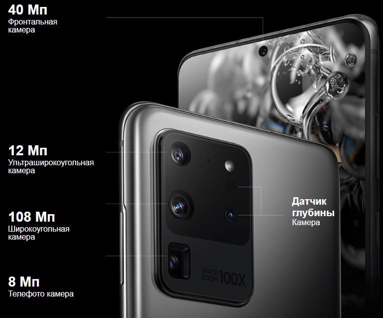 Samsung SM-G988B Galaxy S20 Ultra 2)