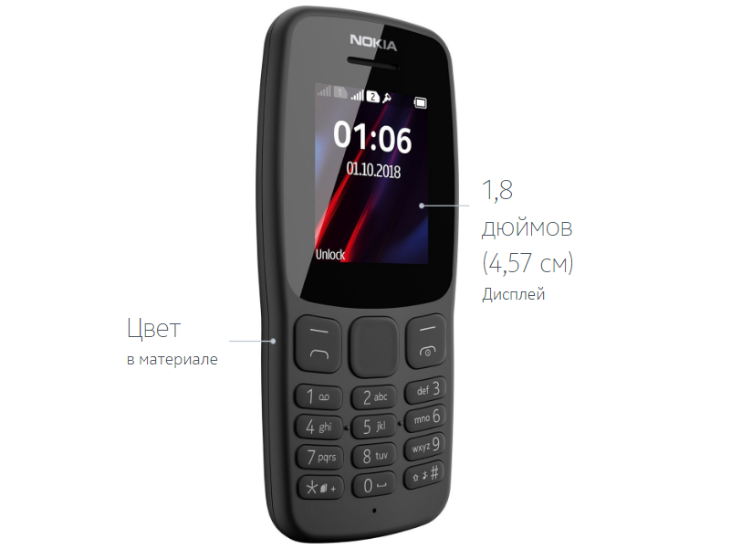 Nokia 106 Dual Sim New 3)